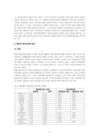 [최저임금제] 최저임금제의 문제점과 개선방안에 대해 설명하시오.-3