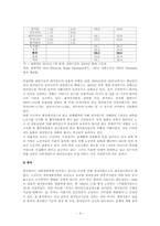 [최저임금제] 최저임금제의 문제점과 개선방안에 대해 설명하시오.-4