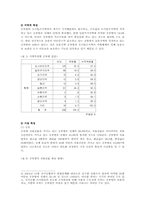 지역아동센터 공부방의 현황과 과제00-6