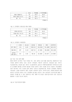 지역아동센터 공부방의 현황과 과제00-7