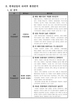 [국제경영] 글로벌기업의 해외진출 성공사례 - 한세실업-7