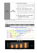 [국제경영] 글로벌기업의 해외진출 성공사례 - 한세실업-8