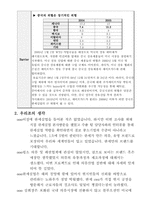 [국제경영] 글로벌기업의 해외진출 성공사례 - 한세실업-19