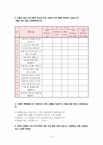 [사회복지] 이혼 가정의 자녀를 위한 부모교육 프로그램-9