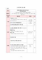 [사회복지] 이혼 가정의 자녀를 위한 부모교육 프로그램-15