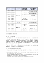 [국제협상론] 한미일 지역통합전략 형성과정-한일협정과 베트남 파병-2
