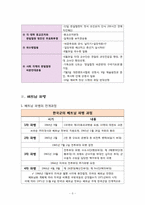 [국제협상론] 한미일 지역통합전략 형성과정-한일협정과 베트남 파병-5
