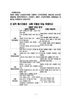 [관광학] 길로이 갈릭 축제의 성공사례(남해 보물섬 마늘 축제와 비교)-15