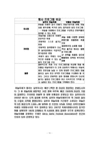 [관광학] 길로이 갈릭 축제의 성공사례(남해 보물섬 마늘 축제와 비교)-16
