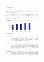 [재무관리] 아모레퍼시픽 & LG생활건강(~2009)-4