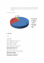 [재무관리] 아모레퍼시픽 & LG생활건강(~2009)-5