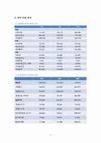 [재무관리] 아모레퍼시픽 & LG생활건강(~2009)-7