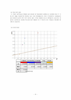 [재무관리] 아모레퍼시픽 & LG생활건강(~2009)-11