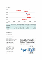 [재무관리] 아모레퍼시픽 & LG생활건강(~2009)-12