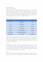 [국제문화산업] 세계의 영화산업-10