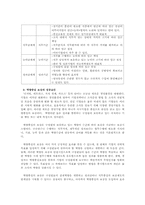 [인사관리] 성과지향적 보상활동-LG전자 사례 중심-6