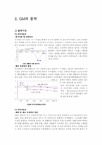 [기업과 경영] GM의 경영사례 연구-3