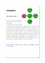 [경영전략] 오로라 월드 환경분석-7