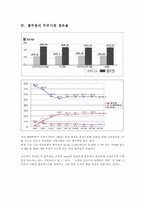 [소비자행동론] 풀무원 두부 고객만족경영-10