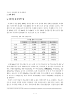 [의료경영] 연세대원주기독병원의 러시아 무절개임플란트 환자유치를 위한 마케팅 전략-5