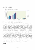 [의료경영] 연세대원주기독병원의 러시아 무절개임플란트 환자유치를 위한 마케팅 전략-10