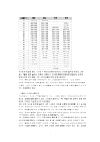 [노사관계론] 특수형태근로종사자-학습지교사의 근로자성과 제도개선방안-6