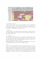 [노사관계론] 특수형태근로종사자-학습지교사의 근로자성과 제도개선방안-12