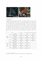 [광고의 이해] 핸드폰 광고의 변천사-12