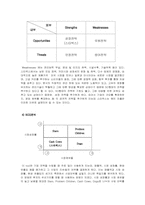 [경영학] 스타벅스의 마케팅, 조직구조 분석-8