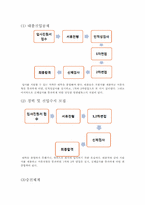 [물류론] 범한판토스 물류기업조사-7