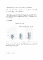 [물류론] 범한판토스 물류기업조사-8