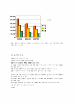 [물류론] 범한판토스 물류기업조사-16