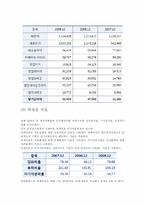 [물류론] 범한판토스 물류기업조사-17