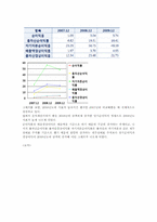 [물류론] 범한판토스 물류기업조사-19