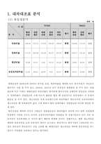 [재무관리] 현대건설 재무분석(~2007)-4