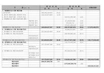 [재무관리] 현대건설 재무분석(~2007)-18