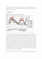[생산관리] 귀금속 생산공정 사례 조사 및 개선방안-7