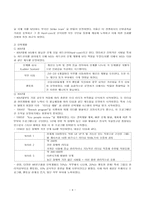 [인적자원관리] 마이크로소프트사의 HRM시스템 분석과 MS의 미래-4