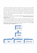 [인적자원관리] 마이크로소프트사의 HRM시스템 분석과 MS의 미래-7