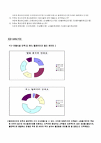 [경영학] 회원제 할인마트의 만족도와 개선방안-코스트코 홀세일-8