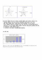 [경영학] 회원제 할인마트의 만족도와 개선방안-코스트코 홀세일-10