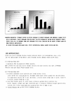 [경영학] 회원제 할인마트의 만족도와 개선방안-코스트코 홀세일-11