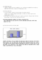 [경영학] 회원제 할인마트의 만족도와 개선방안-코스트코 홀세일-12