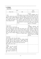 [호텔경영] 파크 하얏트 호텔의 경영사례 연구-13