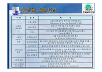 [스포츠경영학] 배구와 미디어를 통해 본 스폰서쉽 마케팅-13