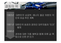 [홍보전략] 대정부 관계-경차 배기량기준 상향 조정-19
