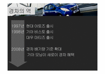 [홍보전략] 대정부 관계-경차 배기량기준 상향 조정-20
