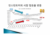 [경영학] 인스턴트커피 `맥심`의 마케팅전략 사례연구-2