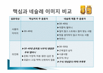 [경영학] 인스턴트커피 `맥심`의 마케팅전략 사례연구-4