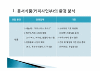 [경영학] 인스턴트커피 `맥심`의 마케팅전략 사례연구-20